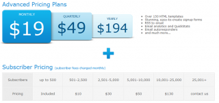 Aweber Pricing