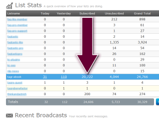 Aweber TAGRe Subscriber Stats
